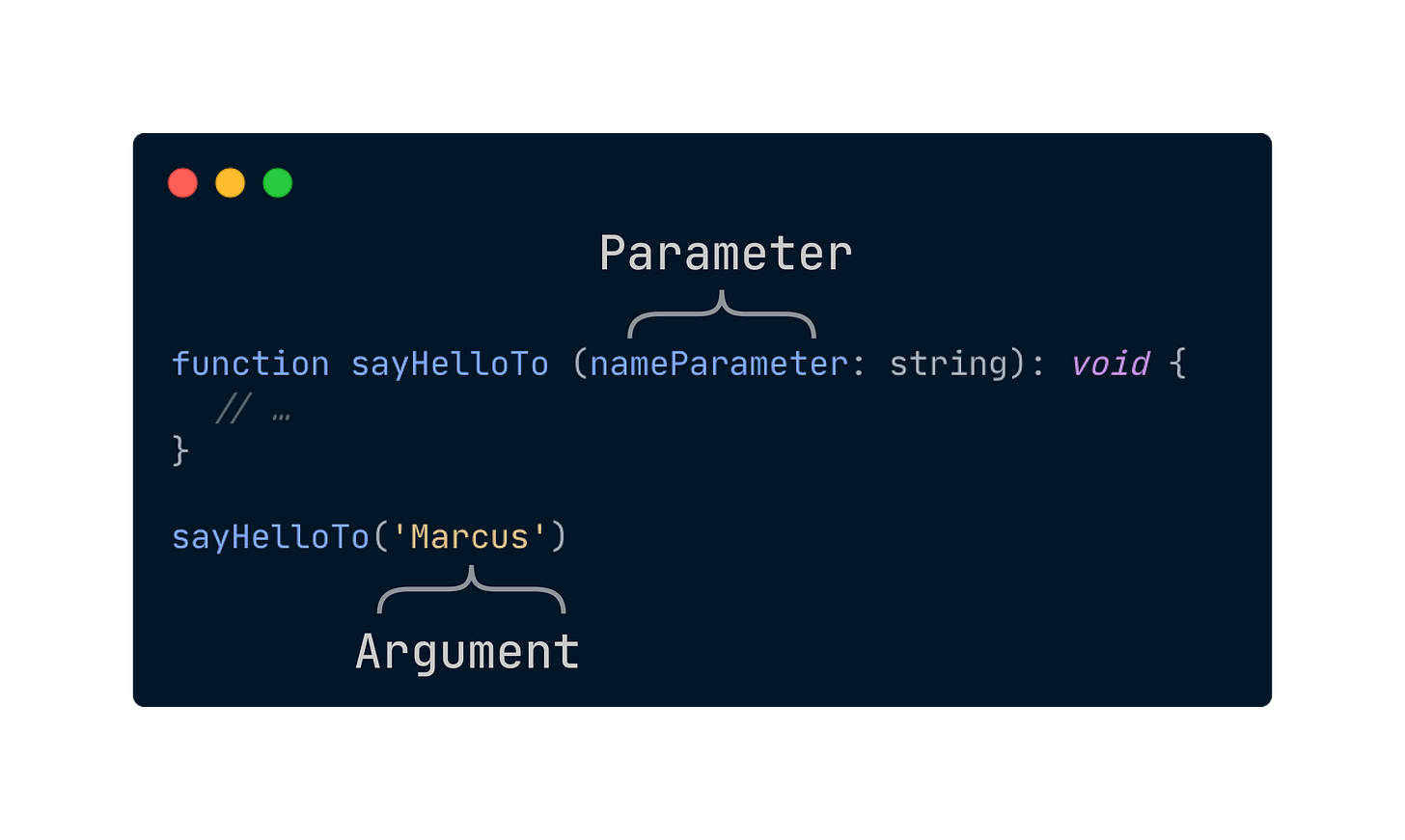 Arguments vs. Parameters in Programming