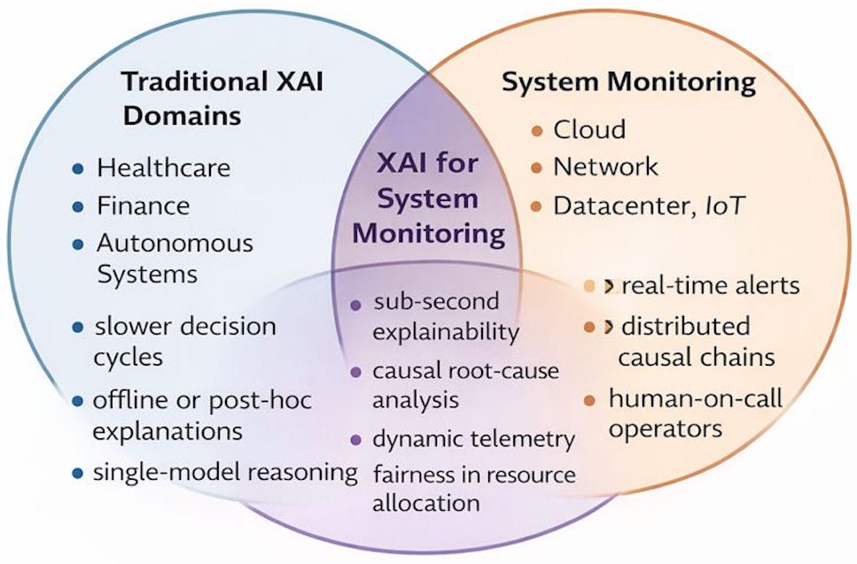 Part 1 of 3: Explainable AI Taxonomy, Applications, and Evaluation for ...
