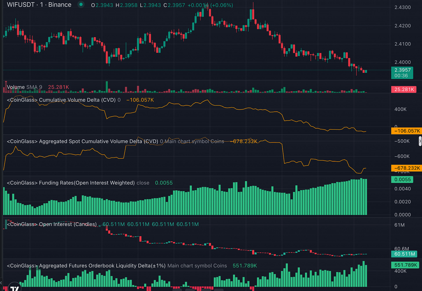 Crypto Trading tools and commonly available tools