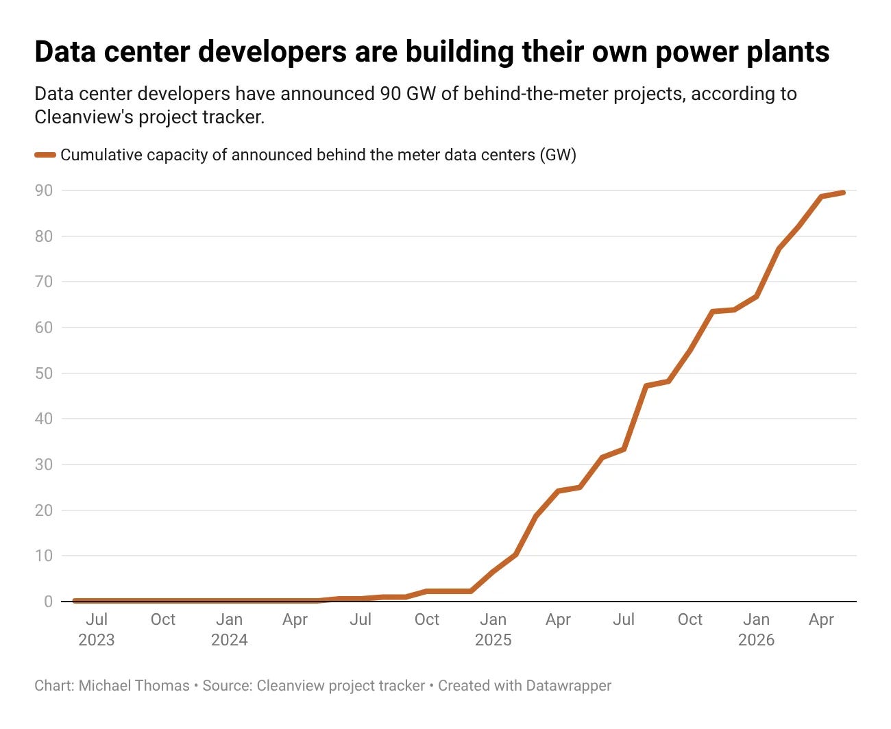 Data Centers Are Building Their Own Power Plants Data Centers Are Building Their Own Power Plants