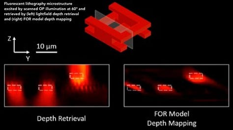 Plug & Play Computational 4D Single Objective Lightsheet
