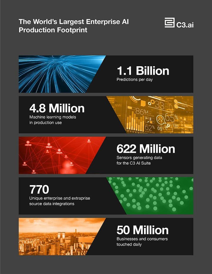 The World’s Largest Enterprise AI Production Footprint The World’s Largest Enterprise AI Production Footprint
