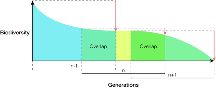 Diagram of a diagram of a layer of overlap

AI-generated content may be incorrect.