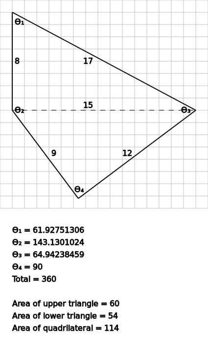 Areas of Quadrilaterals with Bretschneider's Formula in Python