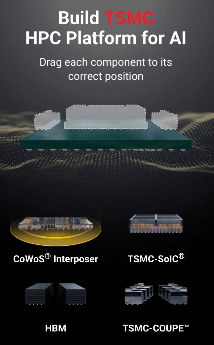 TSMC 2026 Technology Symposium Hsinchu: From Transistor Scaling to ...
