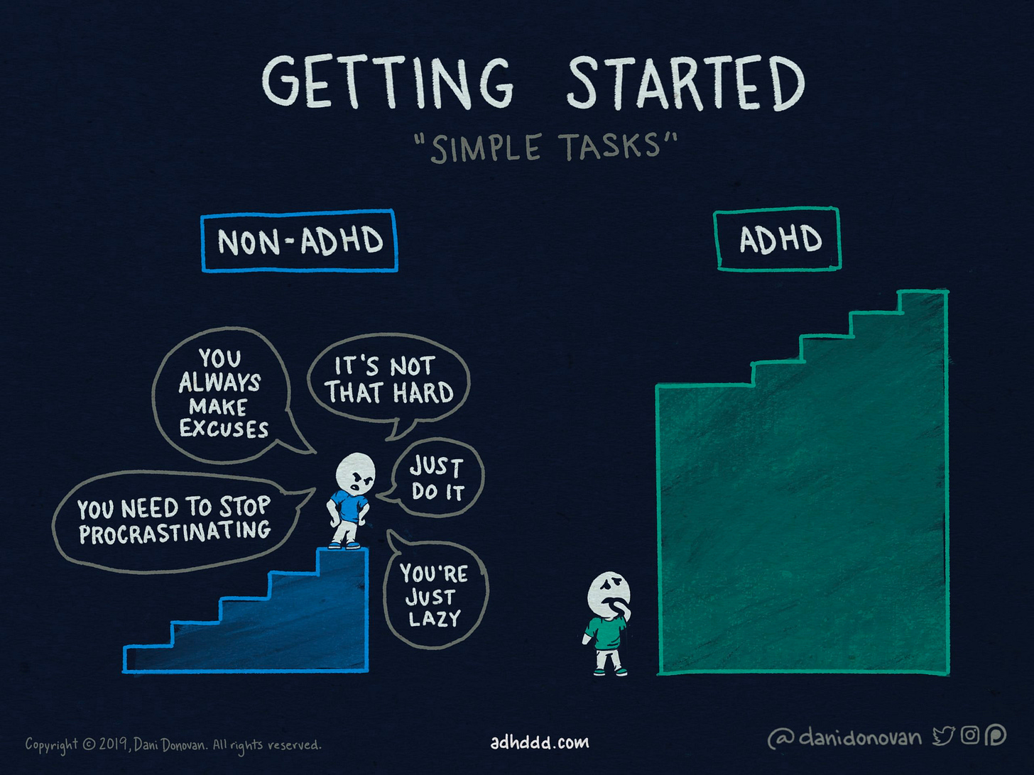 A comic with one person on the left with a small barrier to start and one person on the left who has ADHD and a bigger barrier. A comic with one person on the left with a small barrier to start and one person on the left who has ADHD and a bigger barrier.