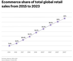 How Fast Can You Pivot?