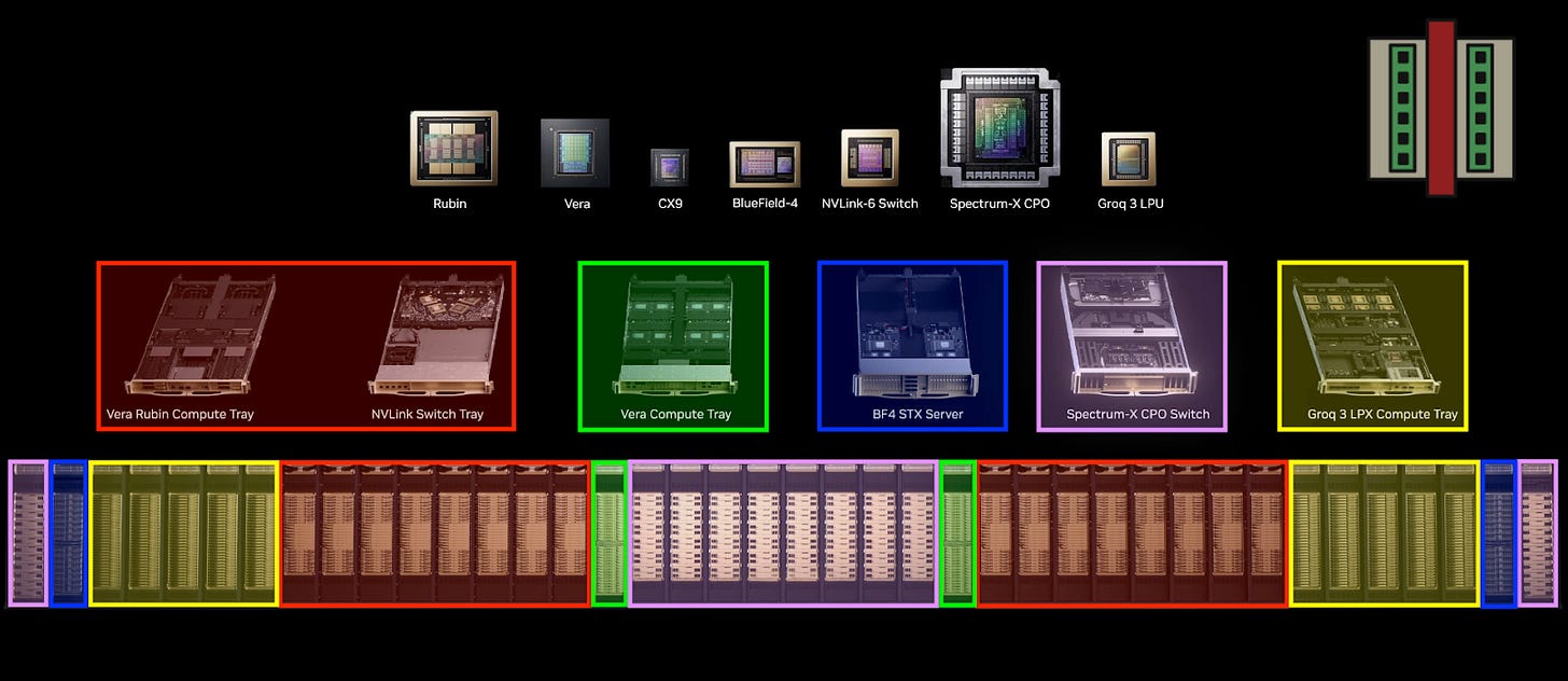Lgpc Frame Beyond GTC: A Deep Dive into Compute, LPX, and the Untold Story of SpecDec