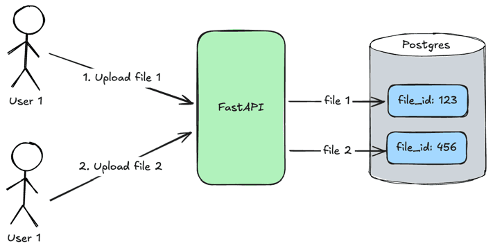 file-uploading.png file-uploading.png