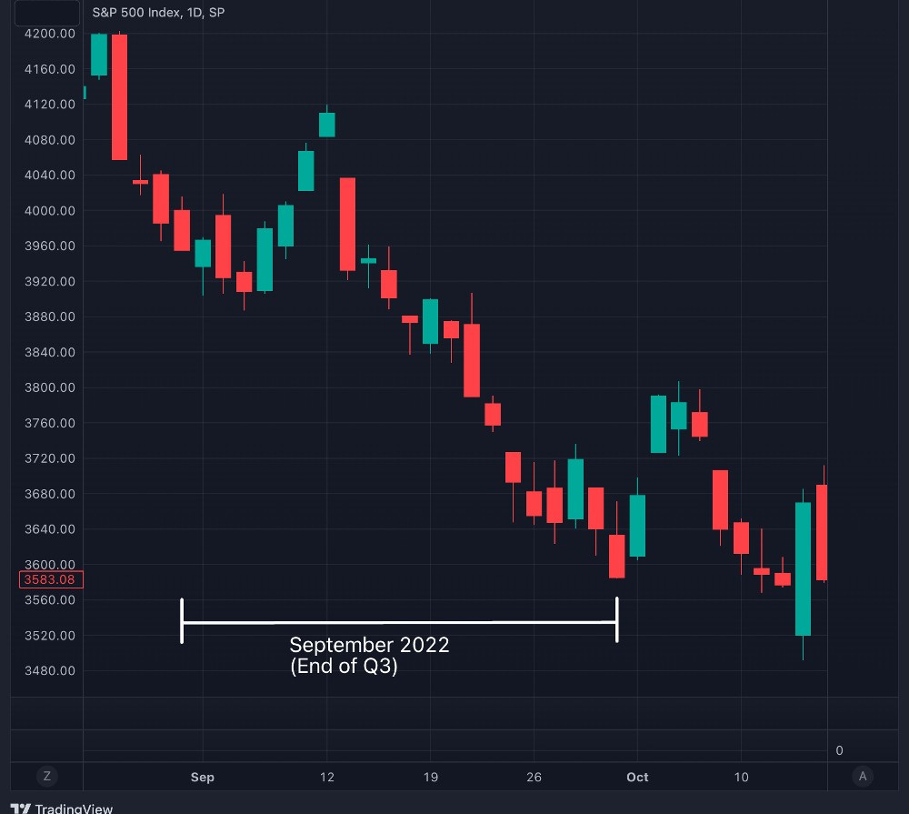 September 2022 SPY