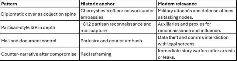 A list of information on a computer

AI-generated content may be incorrect.