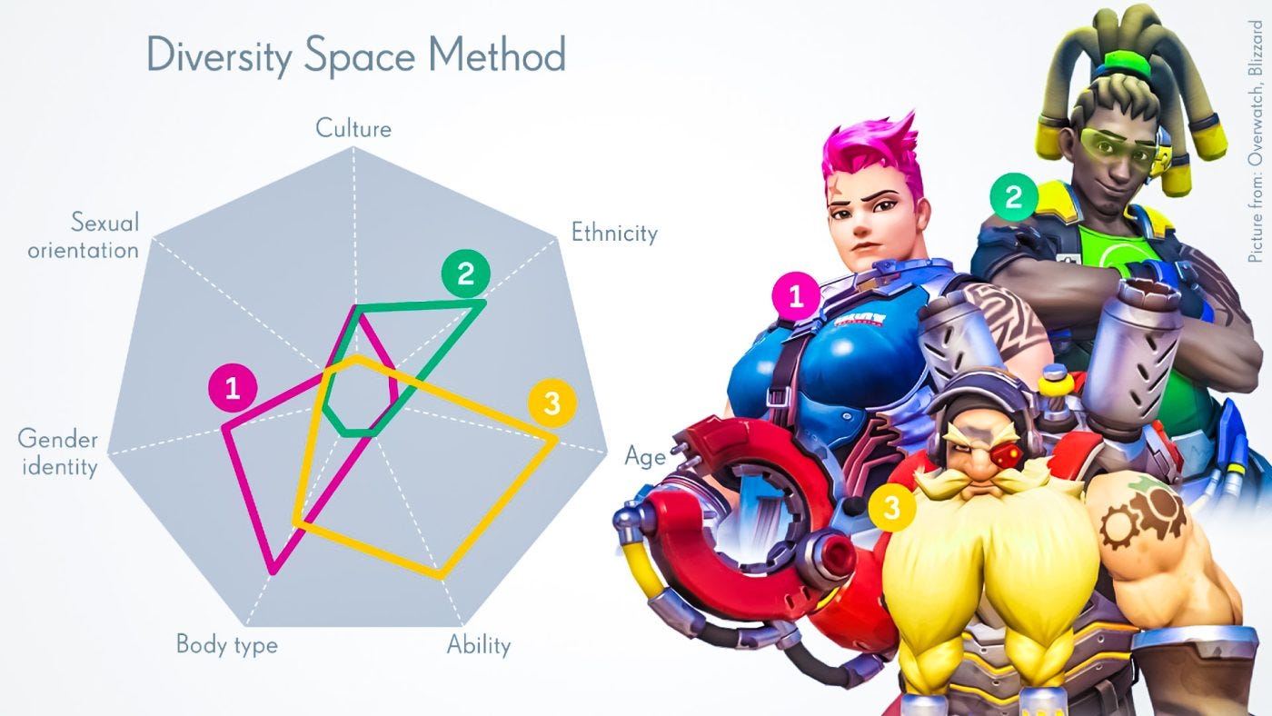 Una ricostruzione del Diversity Space Method di Activision Blizzard, una delle cose più idiote mai fatte lato rappresentazione videoludica
