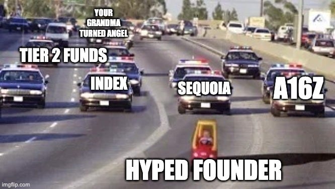 Cop chase | YOUR GRANDMA TURNED ANGEL; TIER 2 FUNDS; A16Z; INDEX; SEQUOIA; HYPED FOUNDER | image tagged in cop chase | made w/ Imgflip meme maker