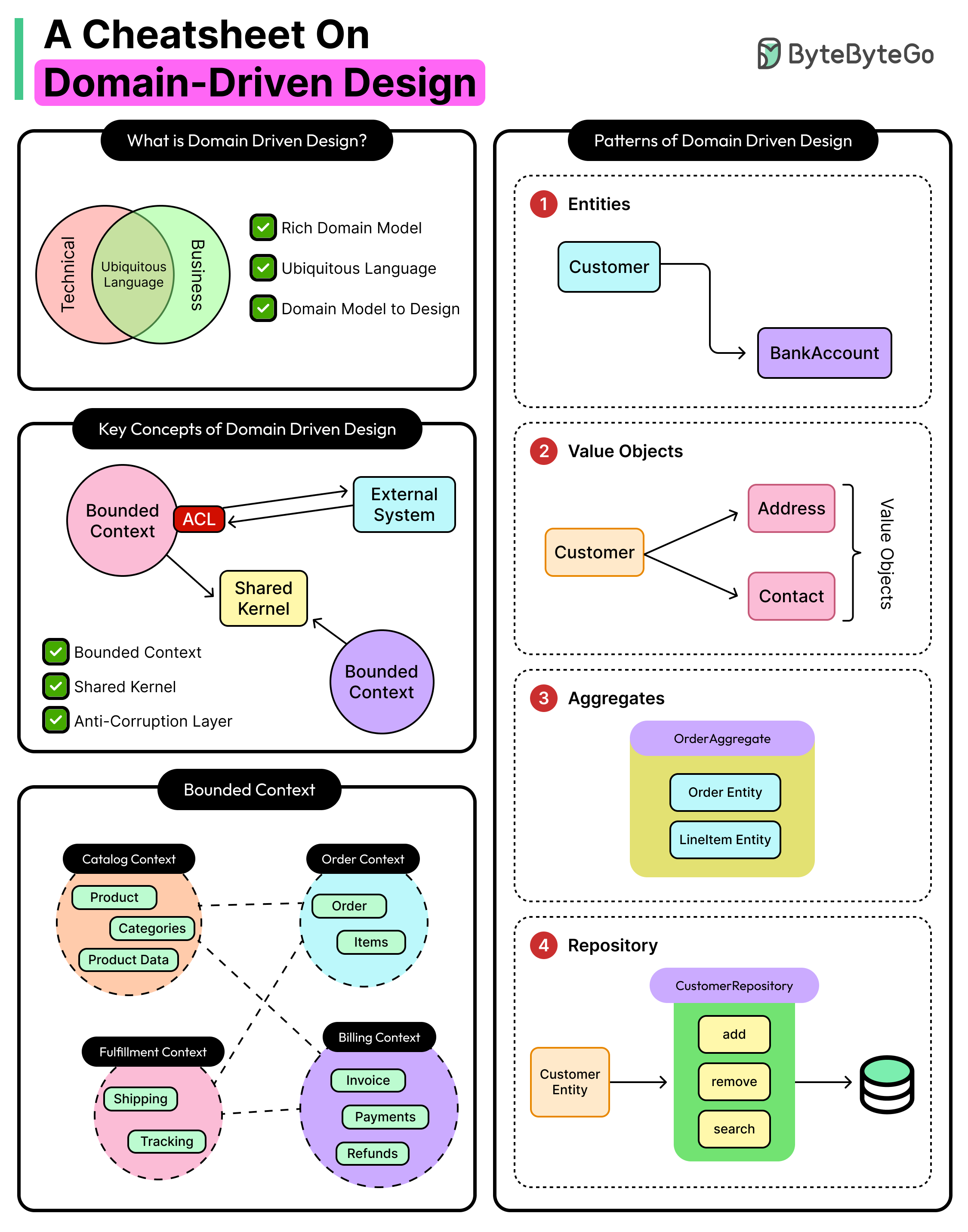 コンピュータ・IT Domain-Driven DESiGN Domain-Driven Design (DDD) Demystified