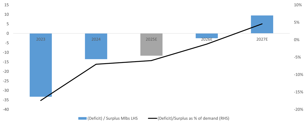 A graph with numbers and a line

AI-generated content may be incorrect.