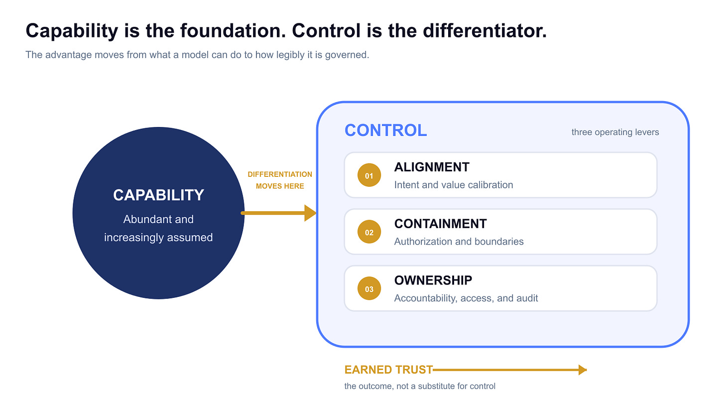 Capability supports control and earned trust.