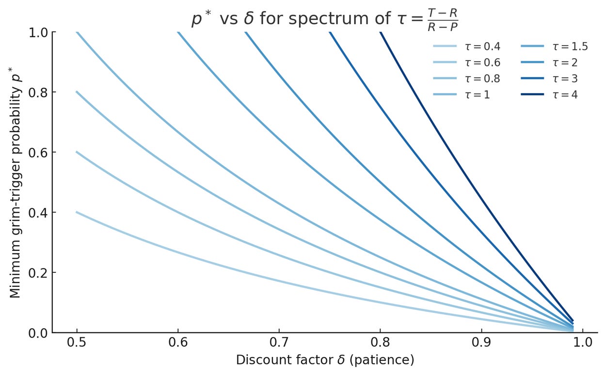 A graph of a function

AI-generated content may be incorrect.