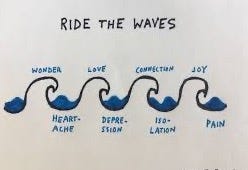 Ride The Waves - felt tip feelings