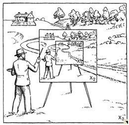 J W Dunne Painter How The Universe Works, Philosophy Of Science, Drawing Conclusions, Usa Map, Investigations, Chemistry, Experiments, Illusions