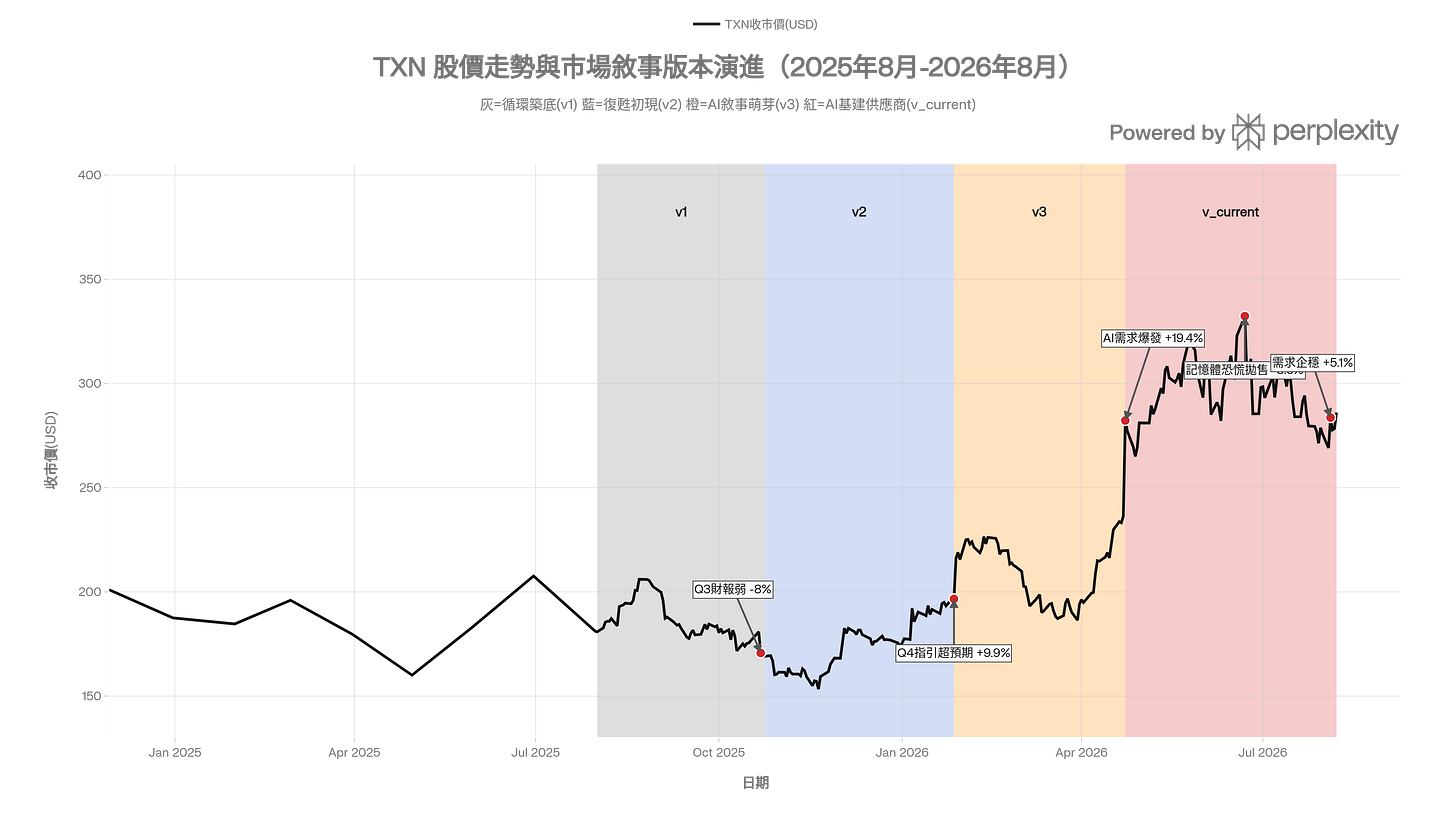 Generated chart: txn_narrative_fixed.png