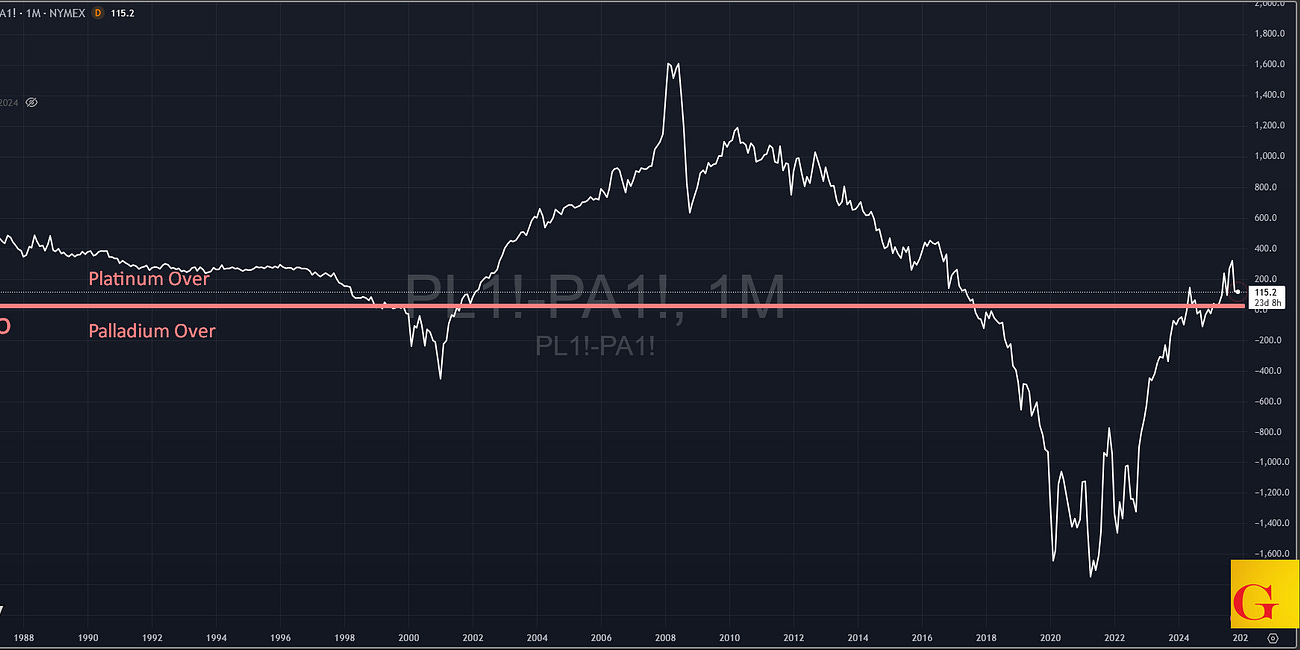 UBS Price Hikes Hint at Deeper Theme: America Is Buying