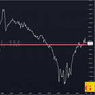 UBS Price Hikes Hint at Deeper Theme: America Is Buying