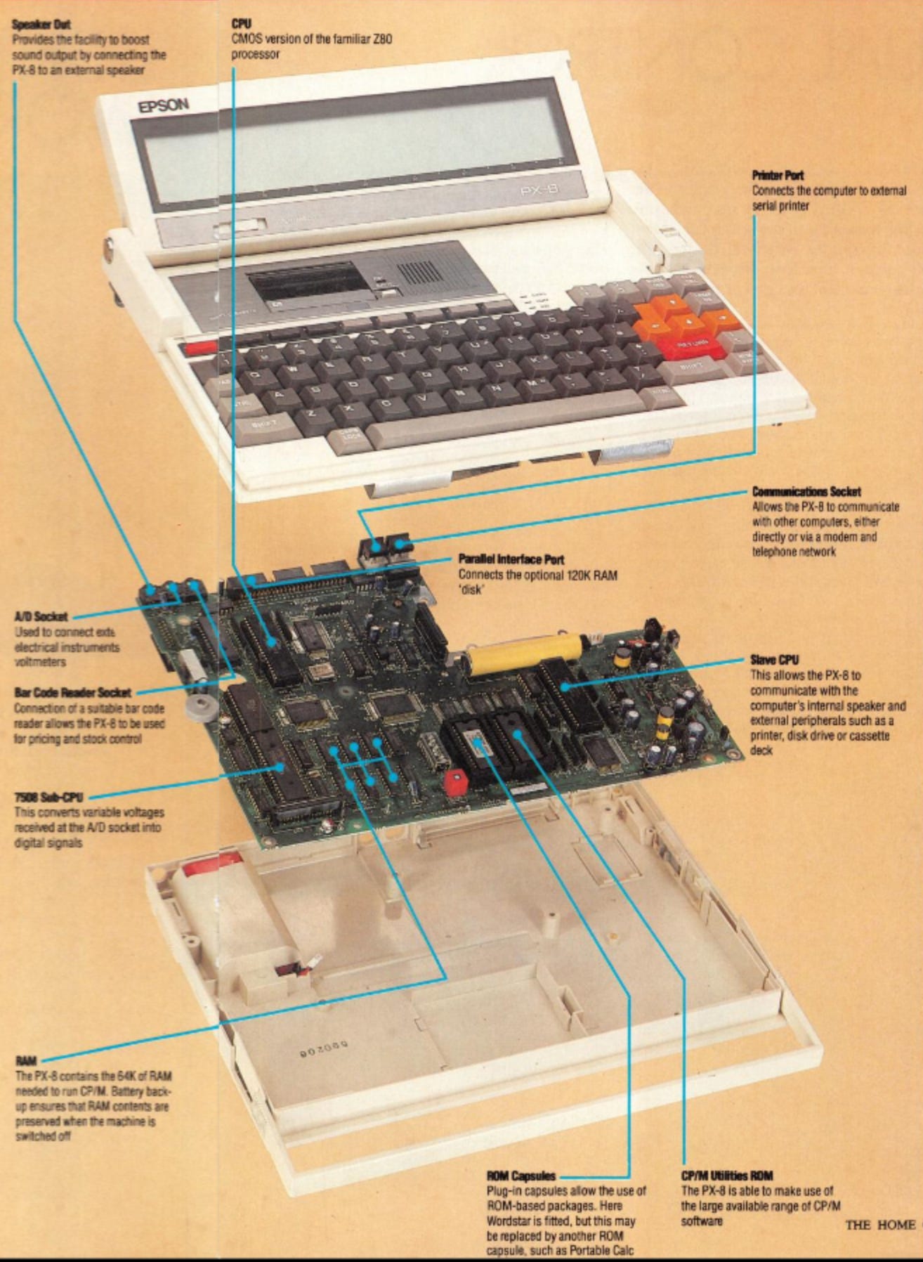 Plus Post: Epson HC-88 (PX-8) - Computer Ads from the Past