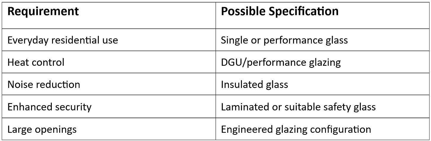 glass for aluminium windows in Rajasthan glass for aluminium windows in Rajasthan