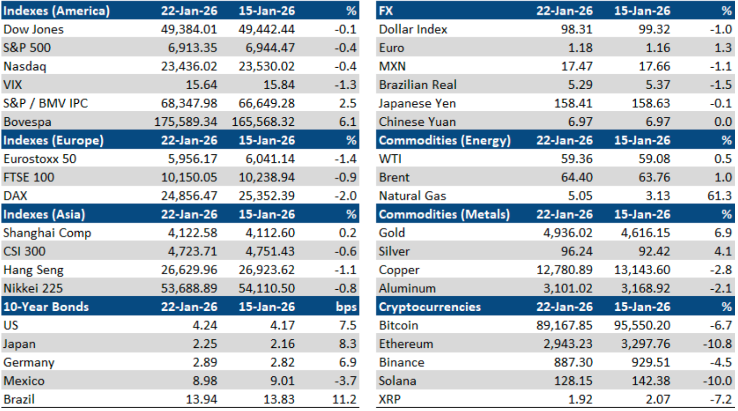 Mexico Market Chatter - Jan. 23, 2026