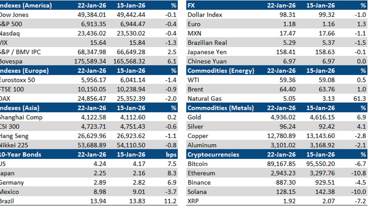 Mexico Market Chatter - Jan. 23, 2026
