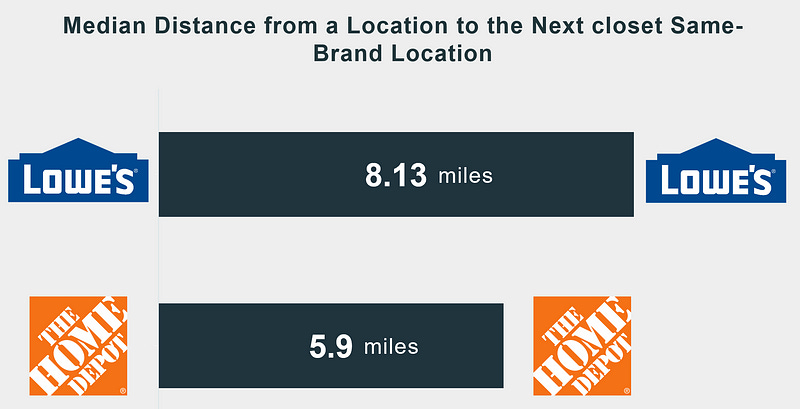 what is the closest lowe's