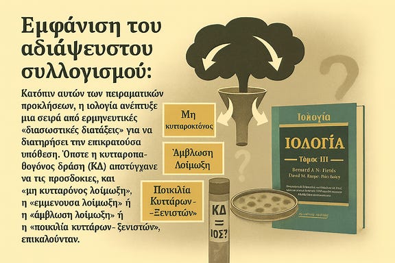 Infographic titled 'Εμφάνιση Μη Διαψεύσιμης Λογικής' with Greek translations replacing English text. Includes a funnel graphic leading to boxes labeled 'Μη Κυτταροκτόνος', 'Αποτυχημένη Λοίμωξη', and 'Μεταβλητότητα Κυττάρων Ξενιστή'. Background features question marks and scientific imagery like a test tube labeled 'CPE = ΙΟΣ;' and a petri dish. Also includes a Greek-translated book title: 'Ιολογία του Fields Τόμος 1' with authors 'Bernard N. Fields, David M. Knipe, Peter Howley'. Infographic titled 'Εμφάνιση Μη Διαψεύσιμης Λογικής' with Greek translations replacing English text. Includes a funnel graphic leading to boxes labeled 'Μη Κυτταροκτόνος', 'Αποτυχημένη Λοίμωξη', and 'Μεταβλητότητα Κυττάρων Ξενιστή'. Background features question marks and scientific imagery like a test tube labeled 'CPE = ΙΟΣ;' and a petri dish. Also includes a Greek-translated book title: 'Ιολογία του Fields Τόμος 1' with authors 'Bernard N. Fields, David M. Knipe, Peter Howley'.