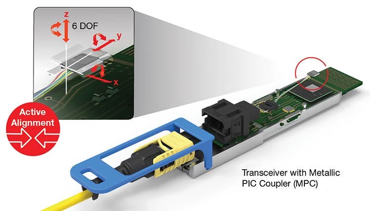Figure 3. Active alignment during the assembly of fiber-assembly units (FAUs) into faceplate pluggable (FPP) transceivers (top). Packaging of CPO modules from wafer to complete trays (bottom). DOF: degrees of freedom. Courtesy of Senko Advanced Components.