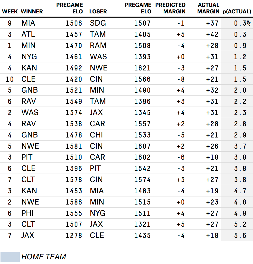 paine-datalab-elo-errors-table1