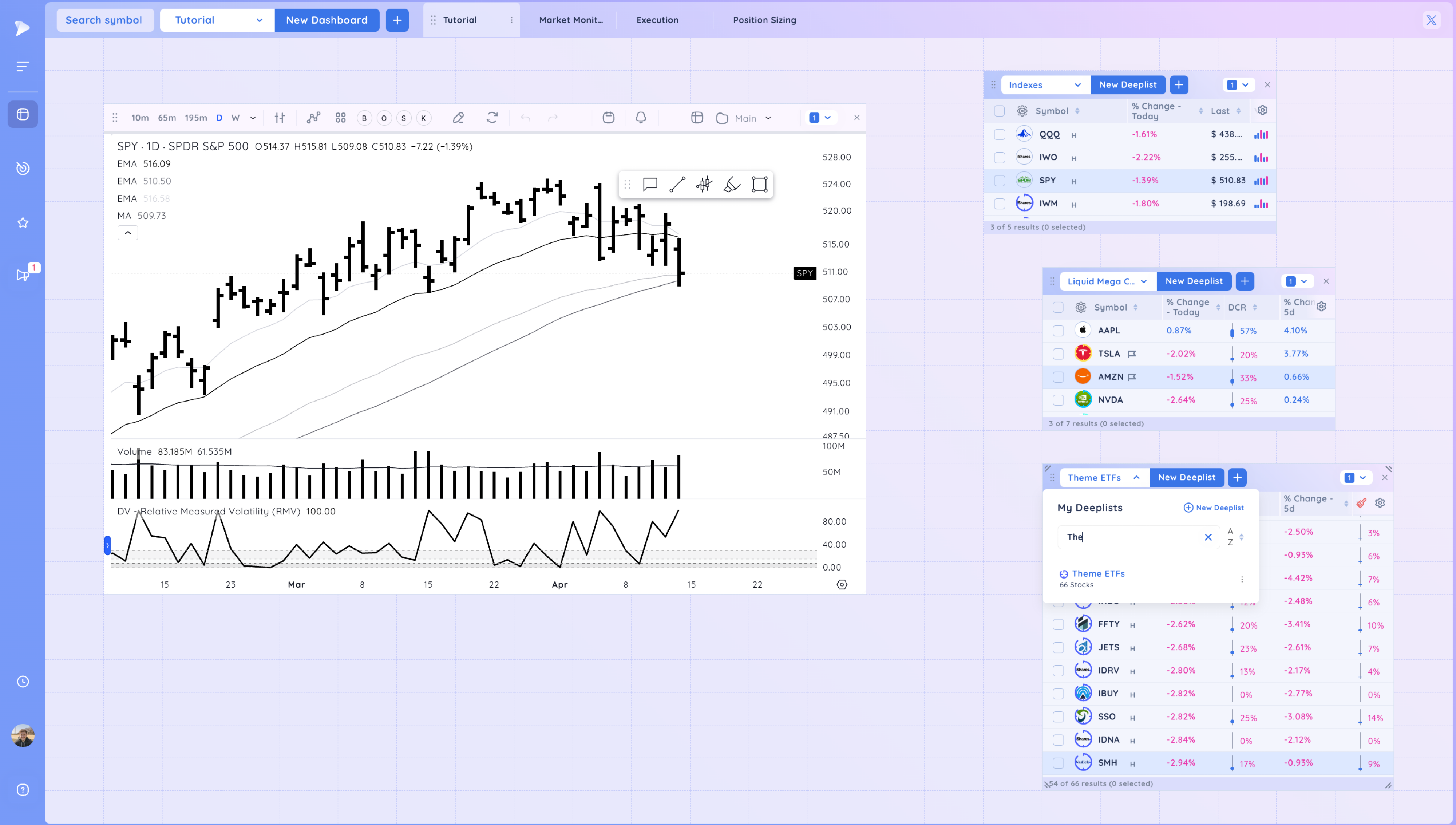 Market and Theme Analysis Made Easy - Creating a Market Dashboard in ...