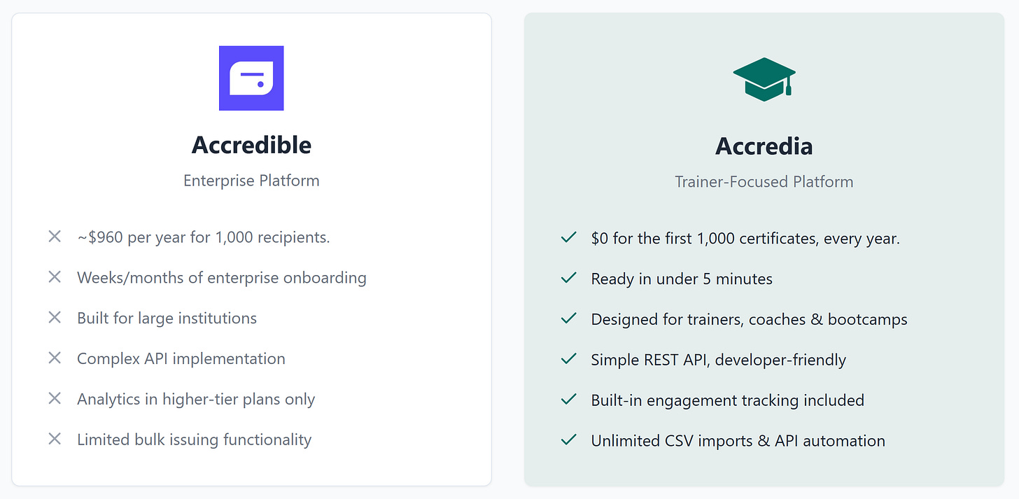 Accredible Alternative, Accredible Alternatives