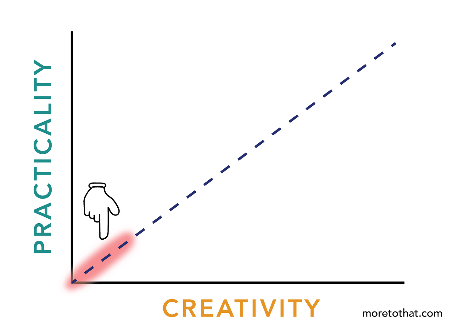 flipping the line - lower part of the line flipping the line - lower part of the line