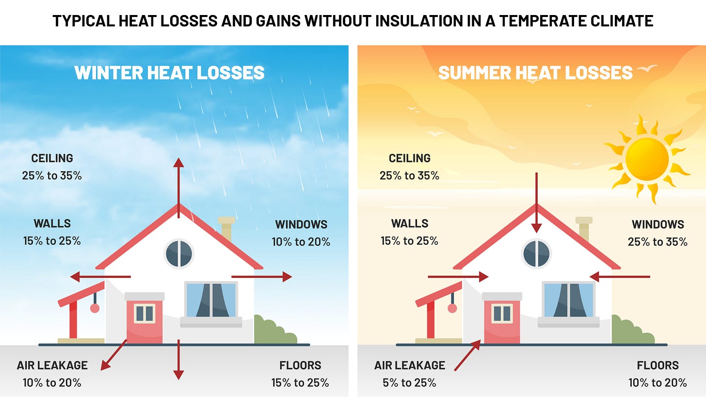 Panache Green | » Thermal Insulation