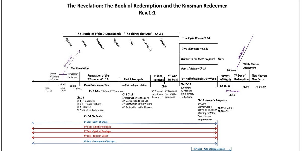 Those Things that Must Come into Being