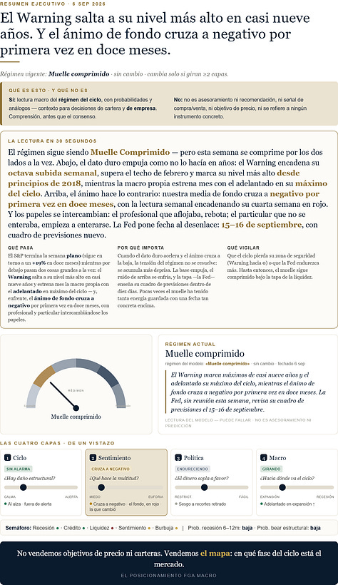 Informe FGA Macro - edicion del 6 de septiembre de 2026