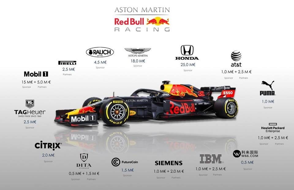 Sponsorship payments for F1 teams in 2019 : formula1