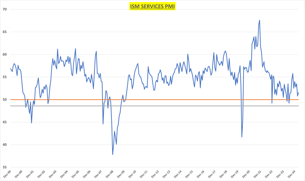 Services Sector Grew At A Faster Pace In April | TalkMarkets Services Sector Grew At A Faster Pace In April | TalkMarkets