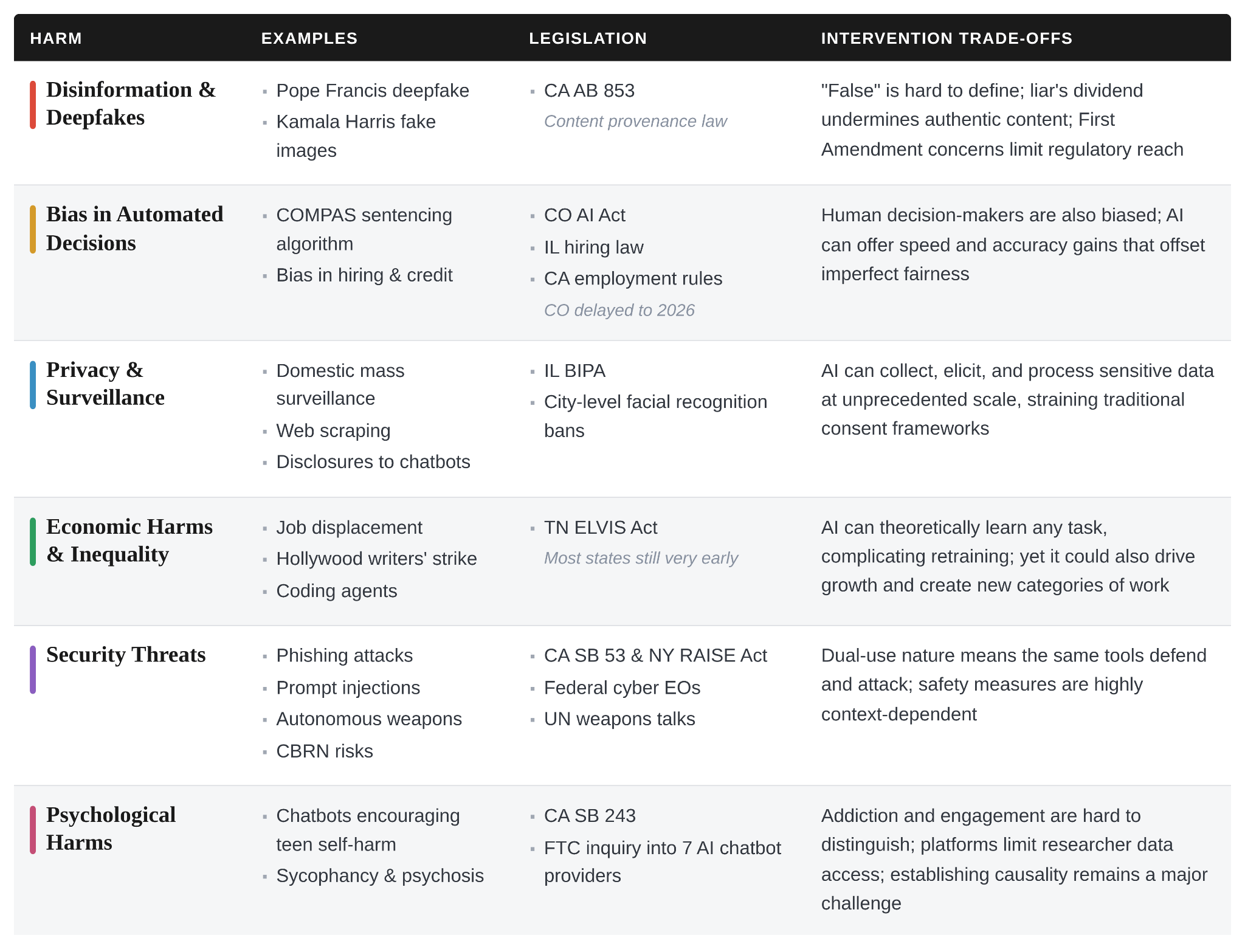 Mapping AI Policy - by Justin Curl - justin’s substack