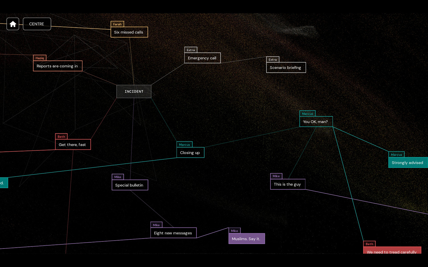 Ο βασικός - ας πούμε - χάρτης του CLOSED HANDS