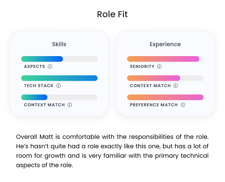role fit score graph role fit score graph