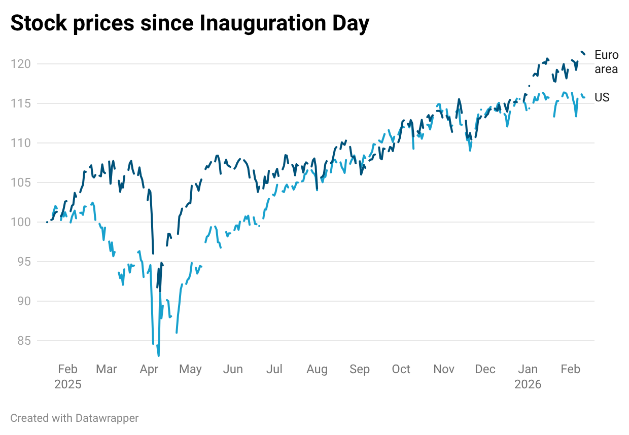 A graph of growth and growth of the stock market

AI-generated content may be incorrect.