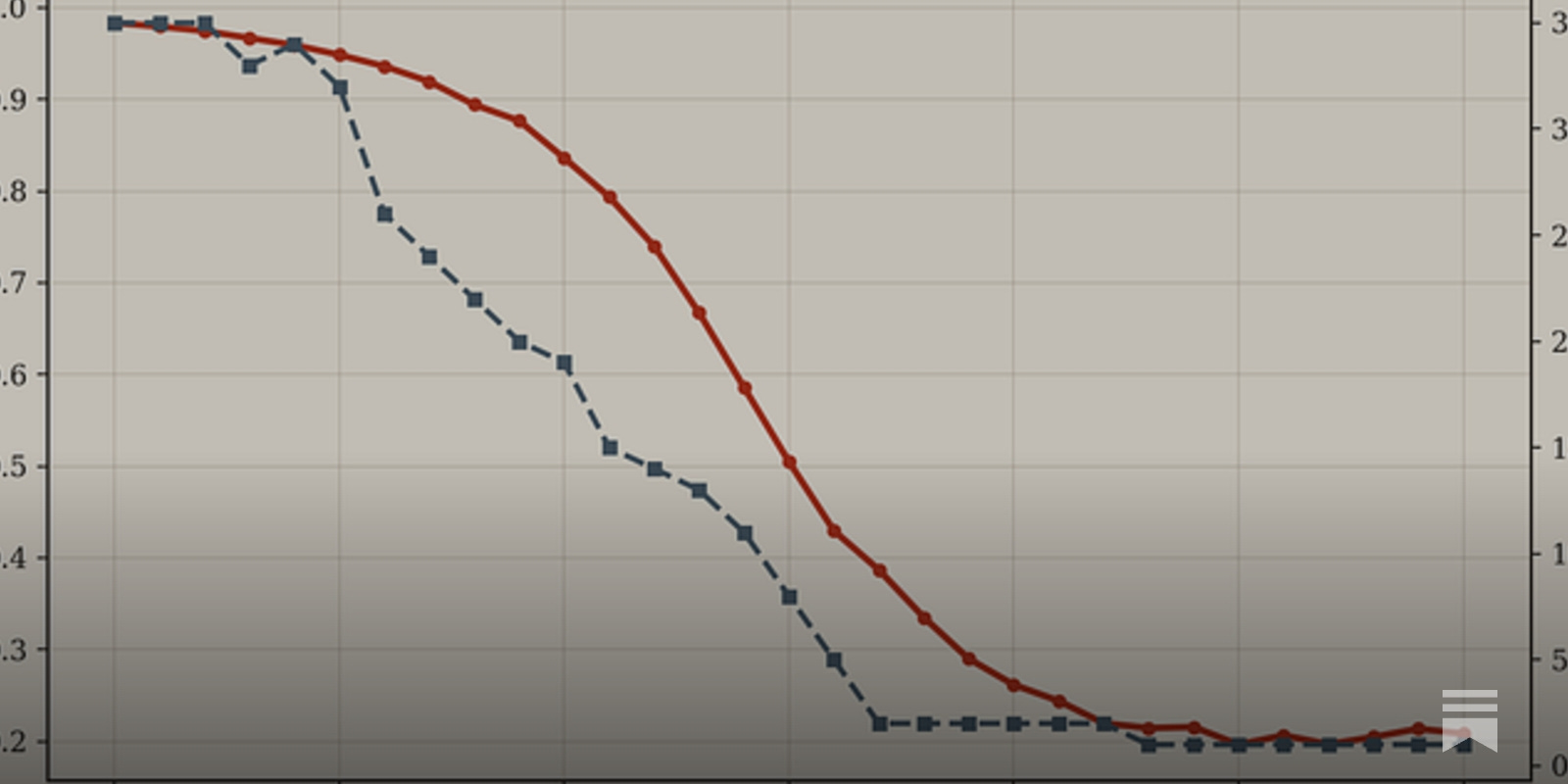 https://laurenleek.substack.com/p/temperature-zero-for-culture-why social preview image