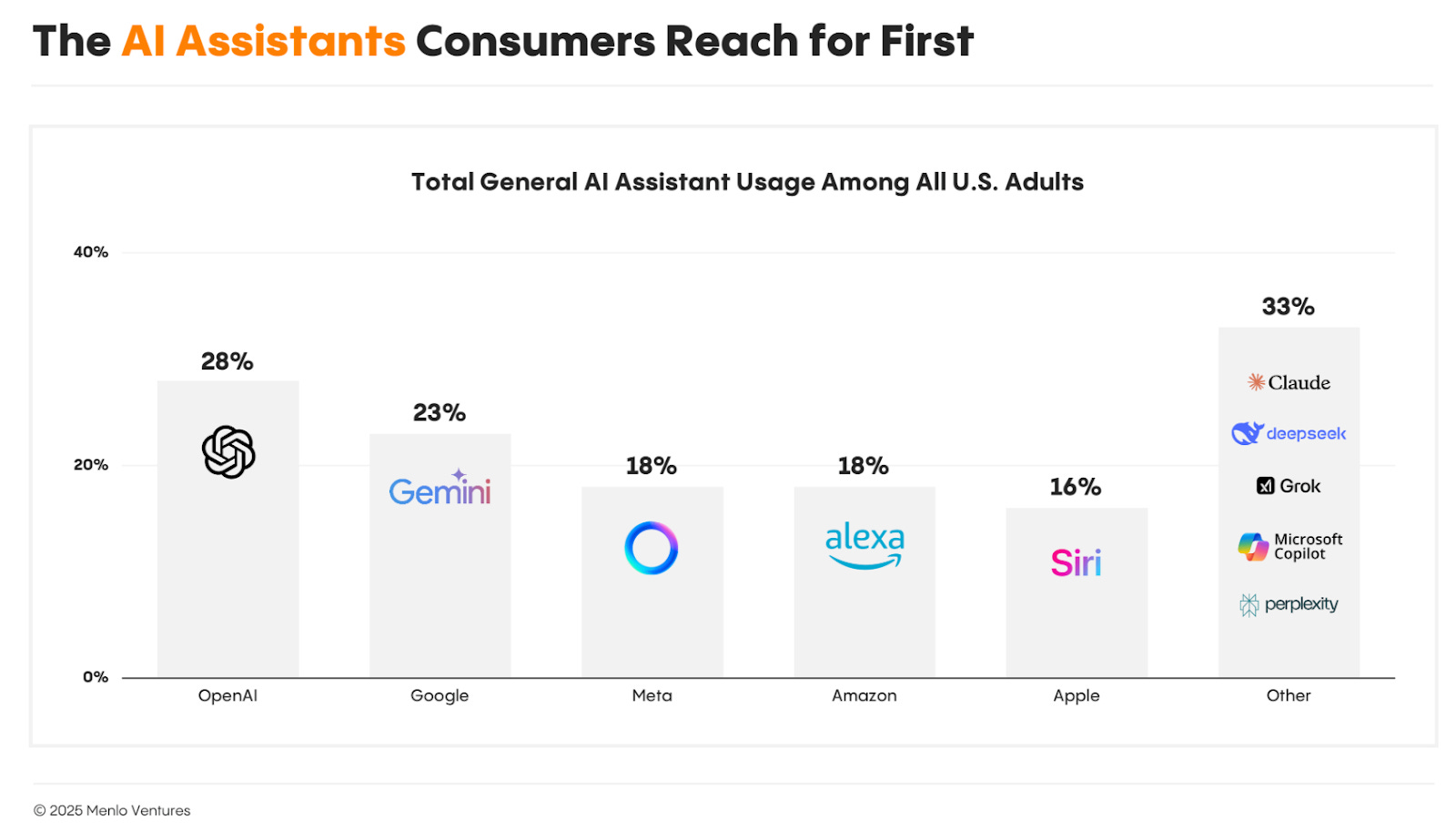 AI Reports and Papers that Matter Sept, 2025
