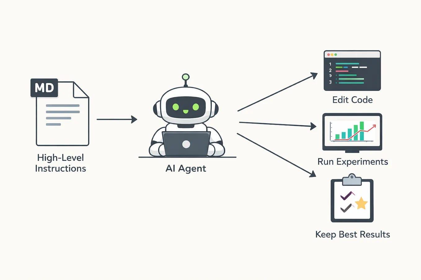 Getting Started with Andrej Karpathy's “autoresearch” — Full Guide | by Nikhil | Neural Notions | Mar, 2026 | Medium Getting Started with Andrej Karpathy's “autoresearch” — Full Guide | by Nikhil | Neural Notions | Mar, 2026 | Medium