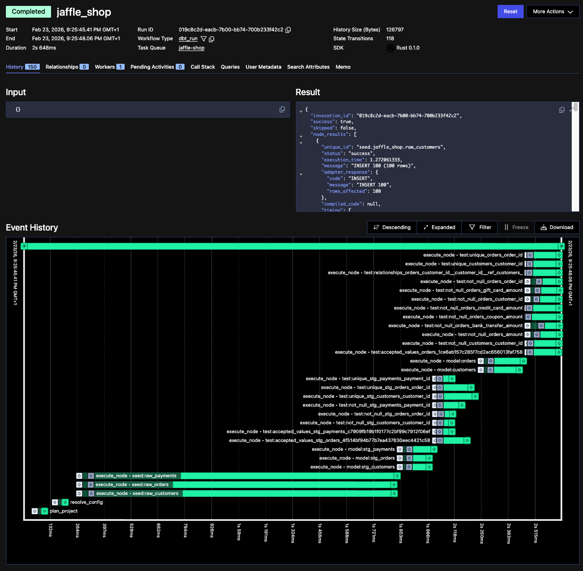 Temporal UI showing a completed dbt workflow